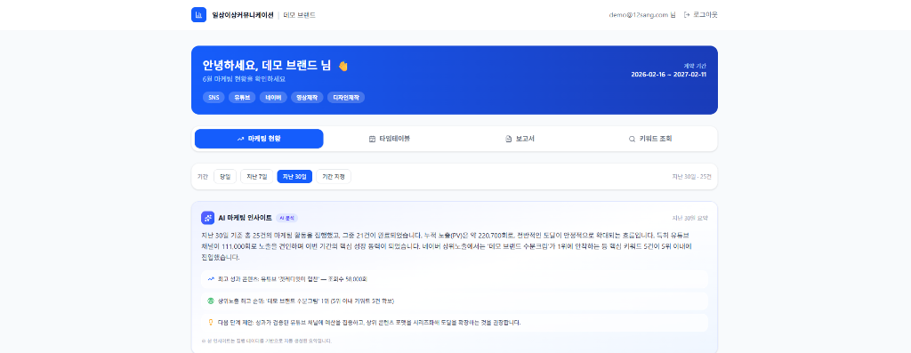광고주 대시보드의 마케팅 현황 화면 — 계약 기간과 진행 채널, 지난 30일 성과를 정리한 AI 마케팅 인사이트 요약